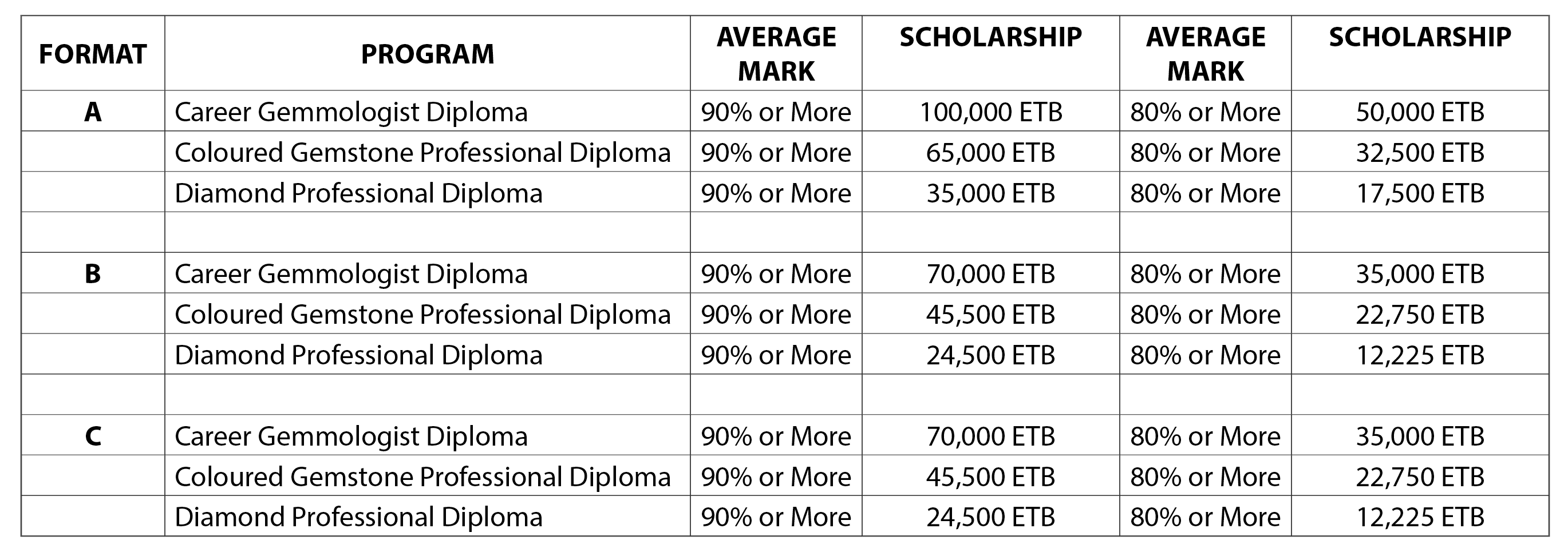 Project Africa High Performance Scholarships